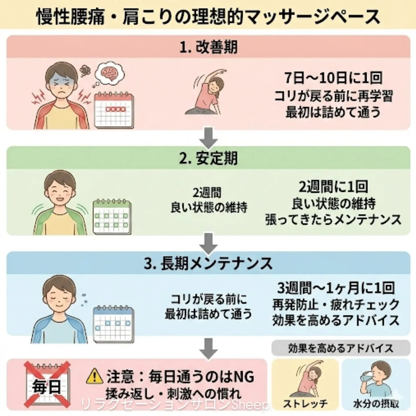 「マッサージ、行けば行くほど良い」と思ってませんか?🤔